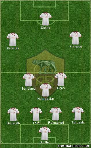 AS Roma Formation 2014