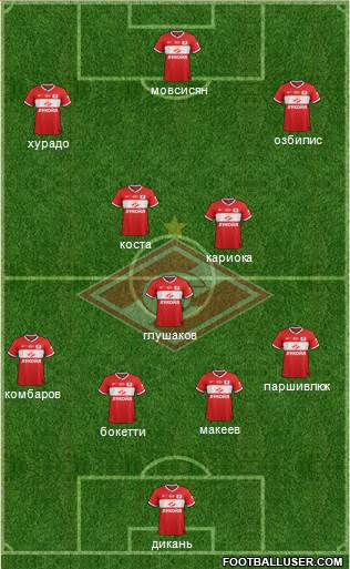 Spartak Moscow Formation 2014