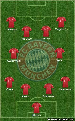 FC Bayern München Formation 2014