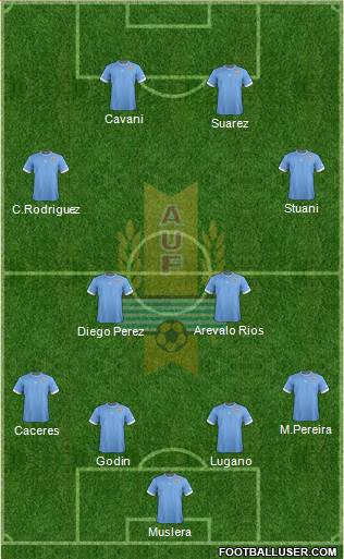 Uruguay Formation 2014