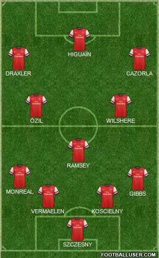 Arsenal Formation 2014