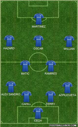 Chelsea Formation 2014