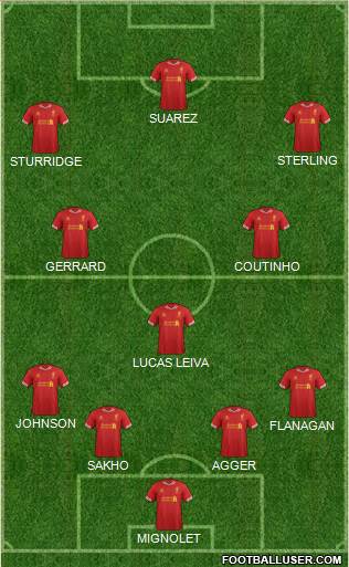 Liverpool Formation 2014