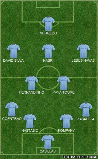 Manchester City Formation 2014