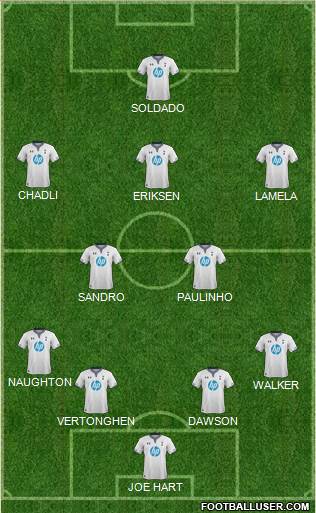 Tottenham Hotspur Formation 2014