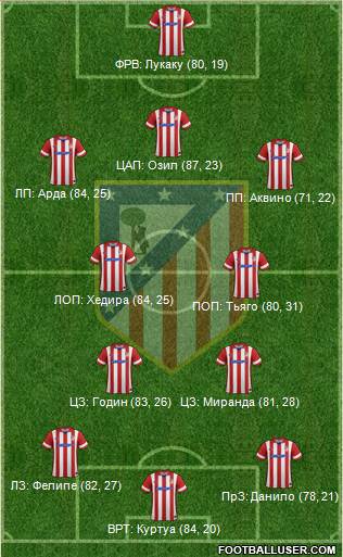 C. Atlético Madrid S.A.D. Formation 2014
