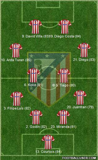 C. Atlético Madrid S.A.D. Formation 2014