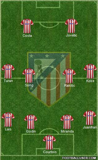 C. Atlético Madrid S.A.D. Formation 2014