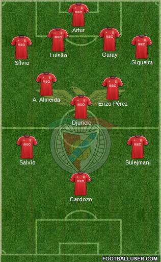 Sport Lisboa e Benfica - SAD Formation 2014