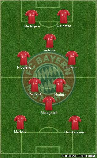 FC Bayern München Formation 2014