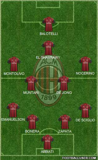 A.C. Milan Formation 2014