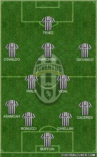 Juventus Formation 2014