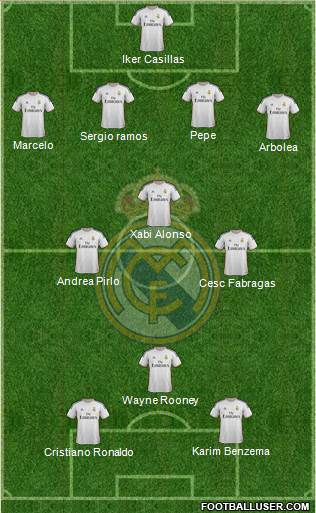 Real Madrid C.F. Formation 2014