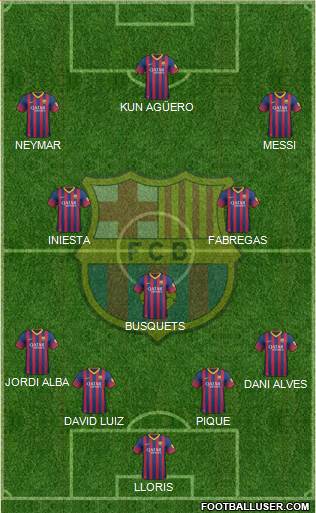 F.C. Barcelona Formation 2014