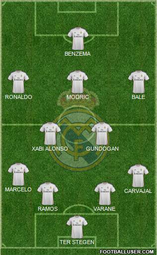 Real Madrid C.F. Formation 2014