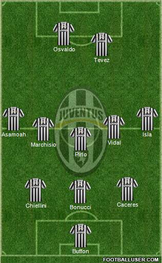 Juventus Formation 2014