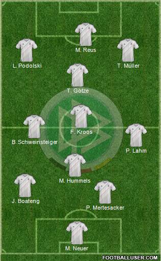 Germany Formation 2014
