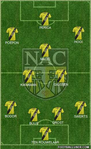 NAC Breda Formation 2014