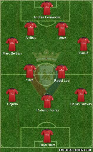 C. At. Osasuna Formation 2014