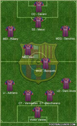 F.C. Barcelona Formation 2014