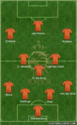 Holland Formation 2014