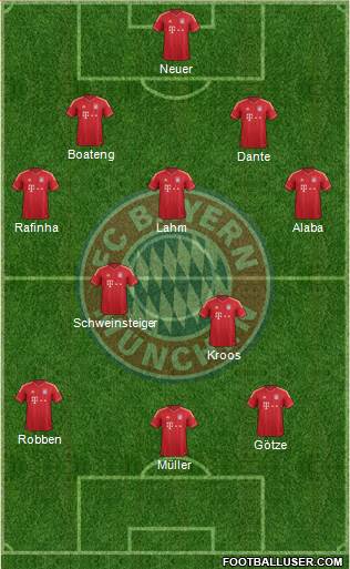 FC Bayern München Formation 2014