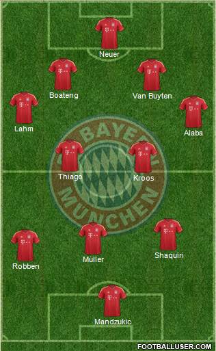 FC Bayern München Formation 2014