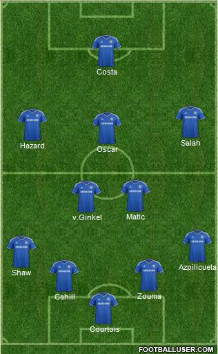 Chelsea Formation 2014