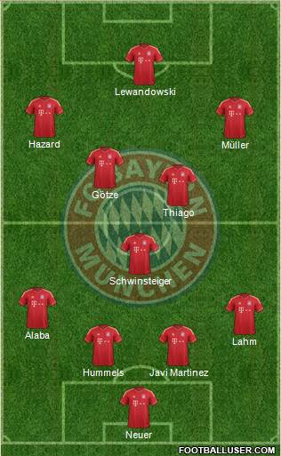 FC Bayern München Formation 2014