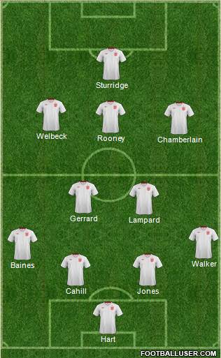 England Formation 2014