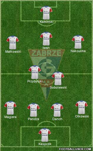 Gornik Zabrze Formation 2014