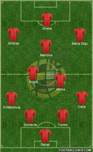 Spain Formation 2014
