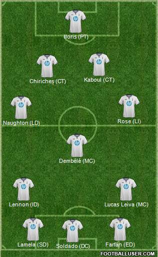 Tottenham Hotspur Formation 2014