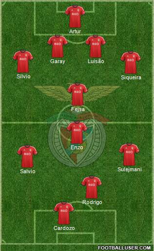 Sport Lisboa e Benfica - SAD Formation 2014