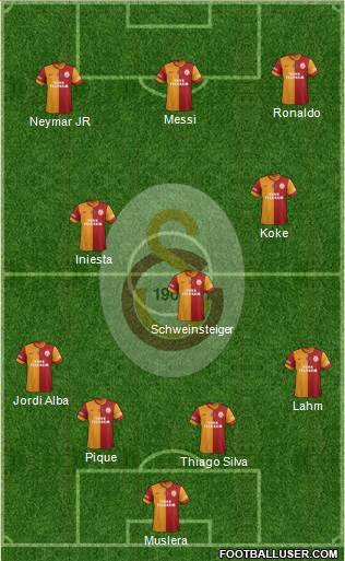 Galatasaray SK Formation 2014