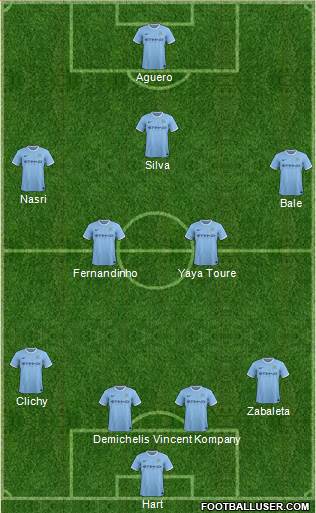 Manchester City Formation 2014