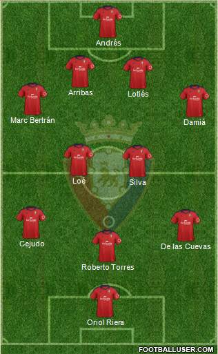 C. At. Osasuna Formation 2014