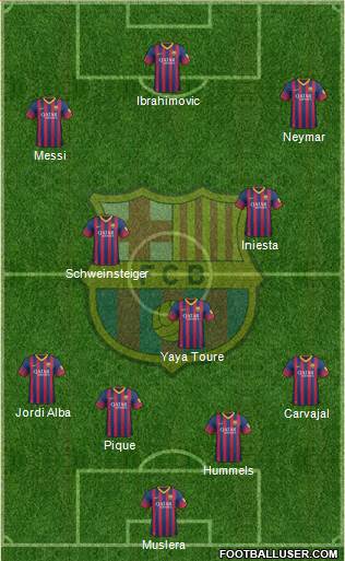 F.C. Barcelona Formation 2014