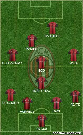 A.C. Milan Formation 2014