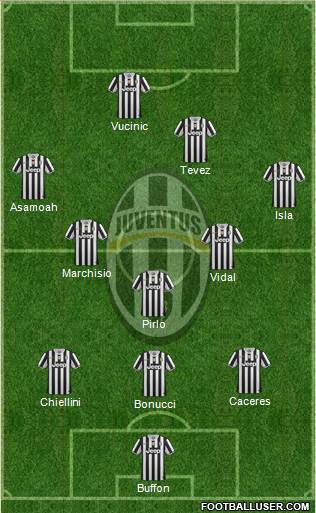 Juventus Formation 2014