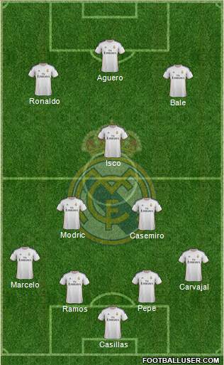 Real Madrid C.F. Formation 2014