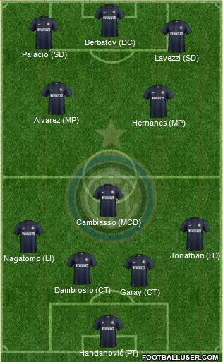 F.C. Internazionale Formation 2014