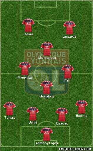 Olympique Lyonnais Formation 2014