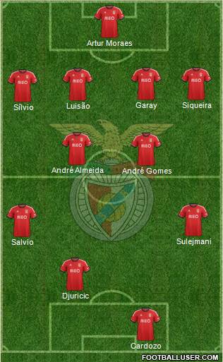 Sport Lisboa e Benfica - SAD Formation 2014