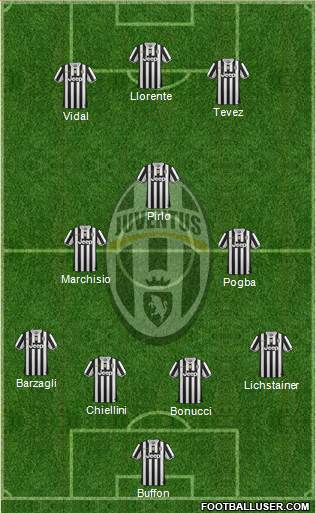 Juventus Formation 2014