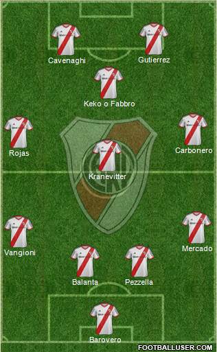 River Plate Formation 2014