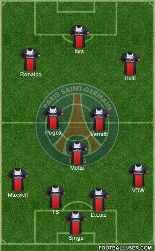 Paris Saint-Germain Formation 2014