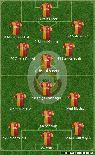 Galatasaray SK Formation 2014