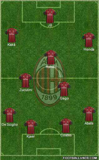 A.C. Milan Formation 2014