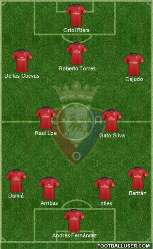 C. At. Osasuna Formation 2014